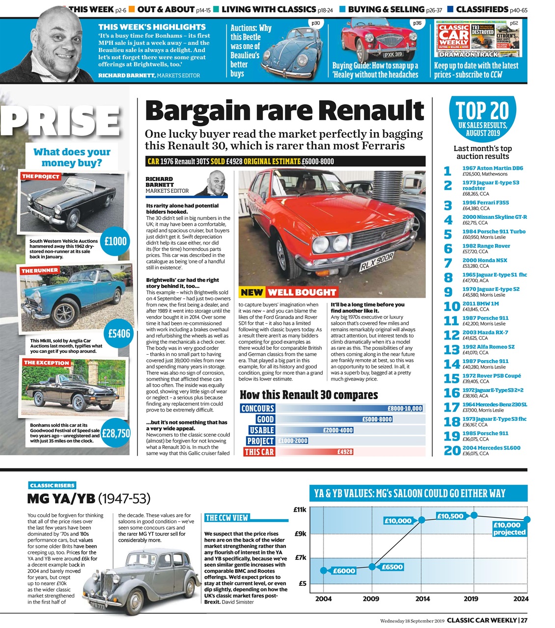 Classic Car Weekly Preview Pages