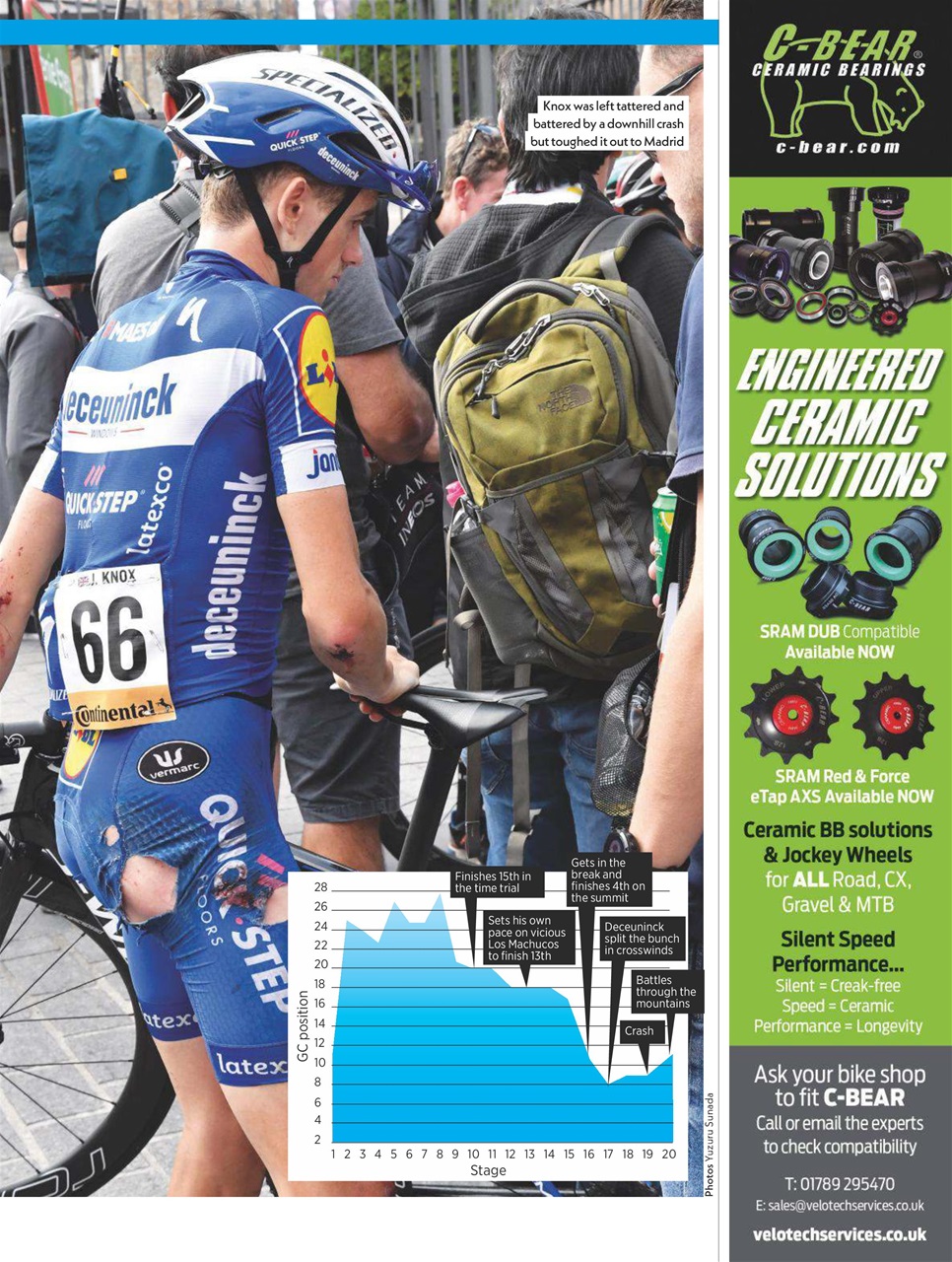 Cycling Weekly Preview Pages
