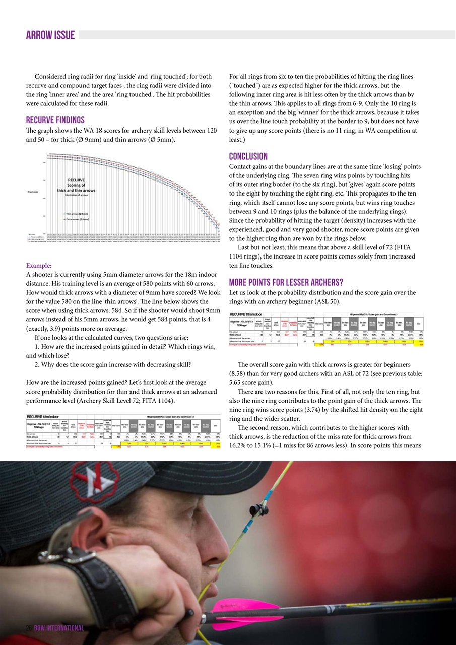 Bow International Preview Pages