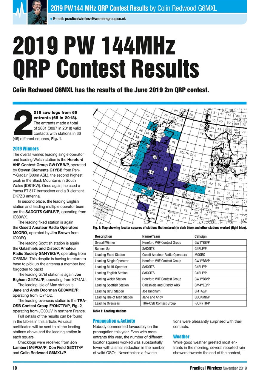 Practical Wireless Preview Pages