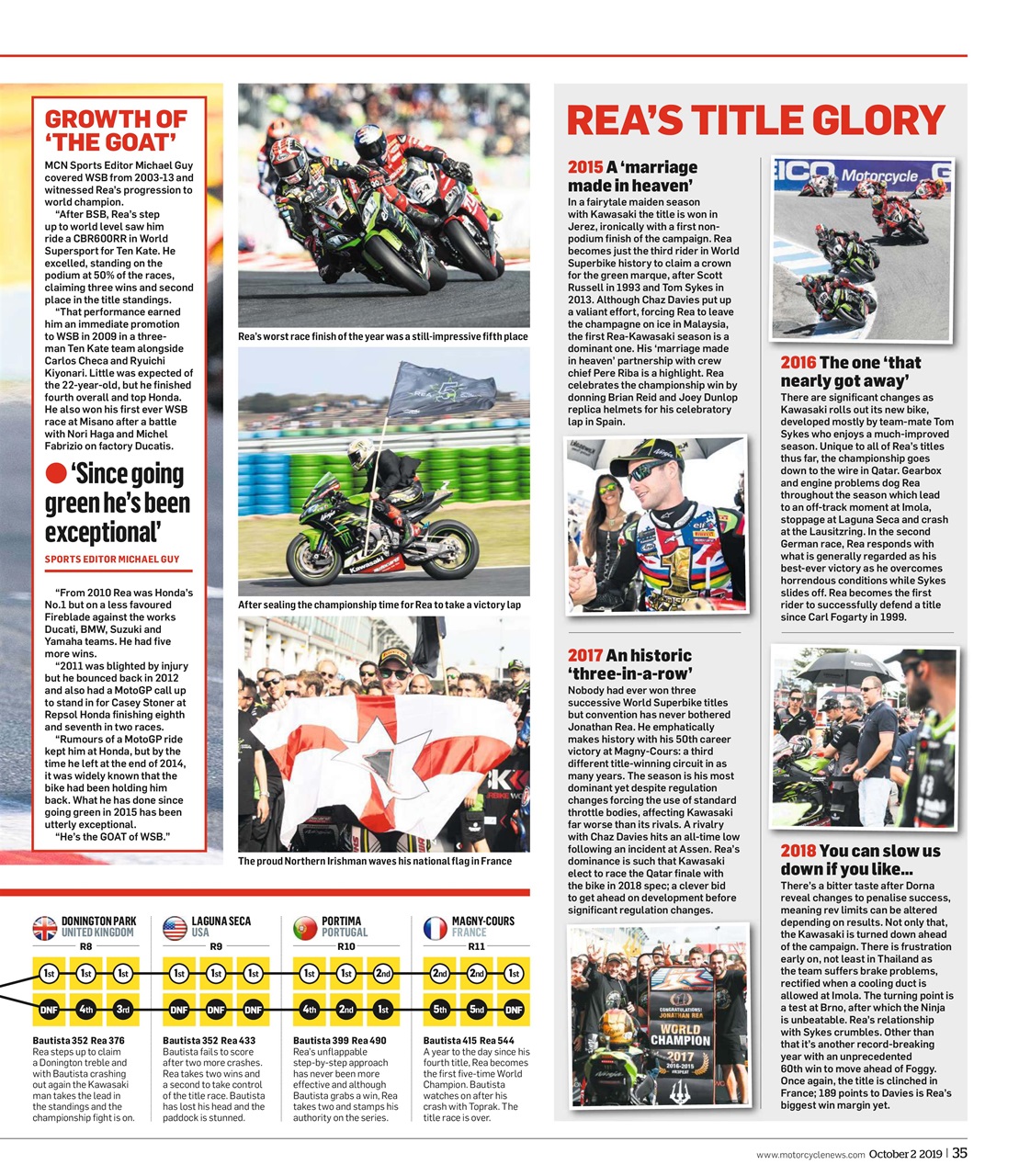MCN Preview Pages