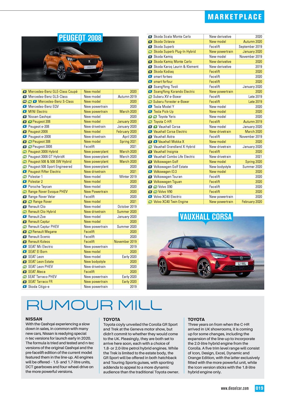 Diesel&EcoCar Magazine Preview Pages