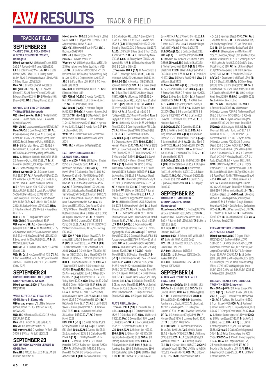 AW – Athletics Weekly Magazine Preview Pages