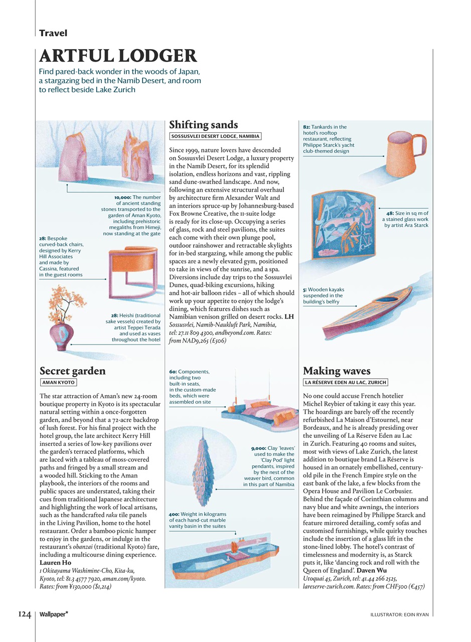 Wallpaper* Preview Pages