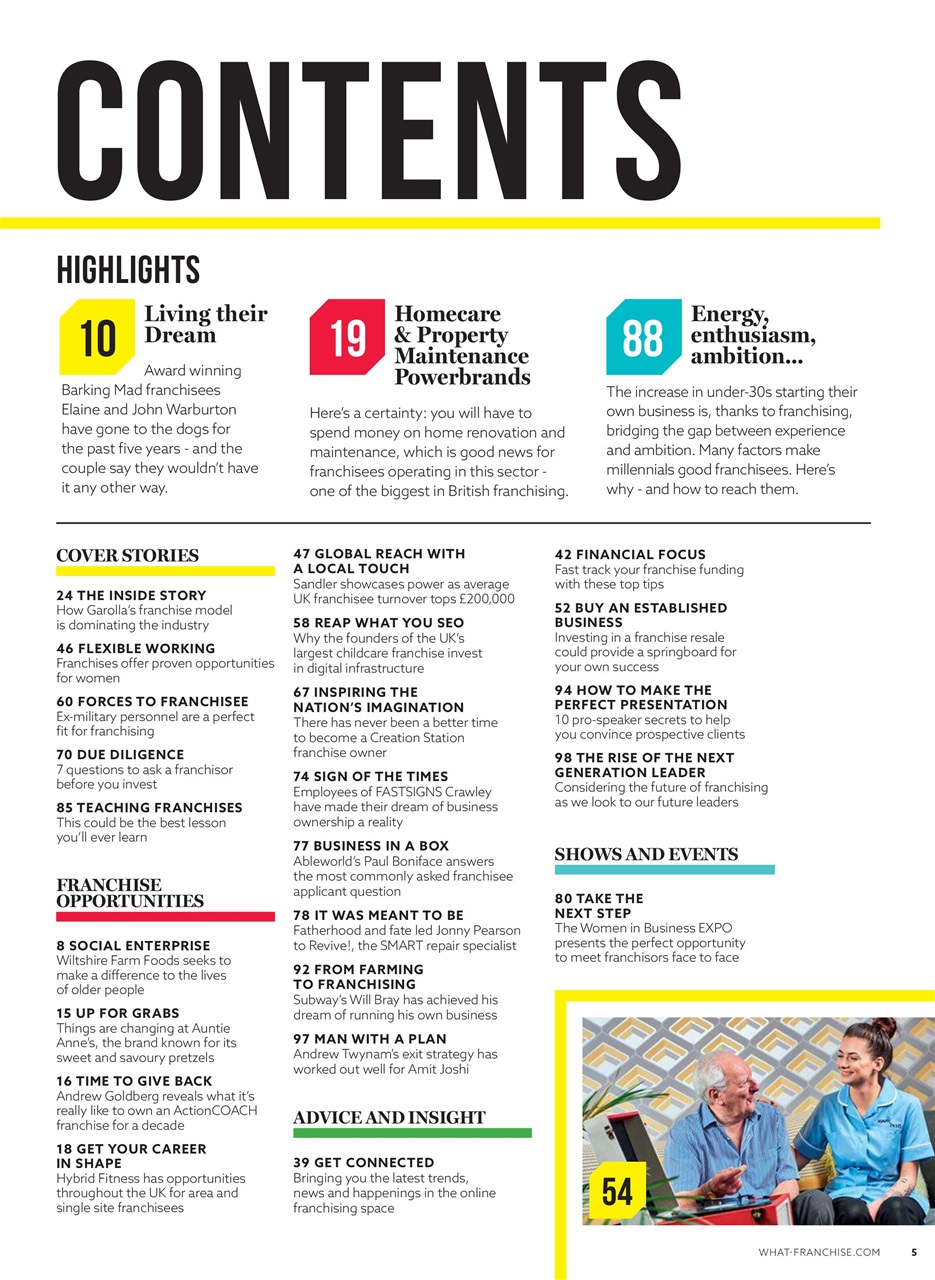 What Franchise Preview Pages