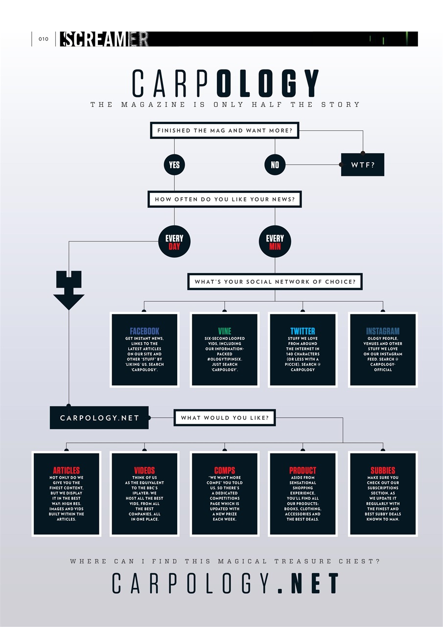 CARPology Magazine Preview Pages
