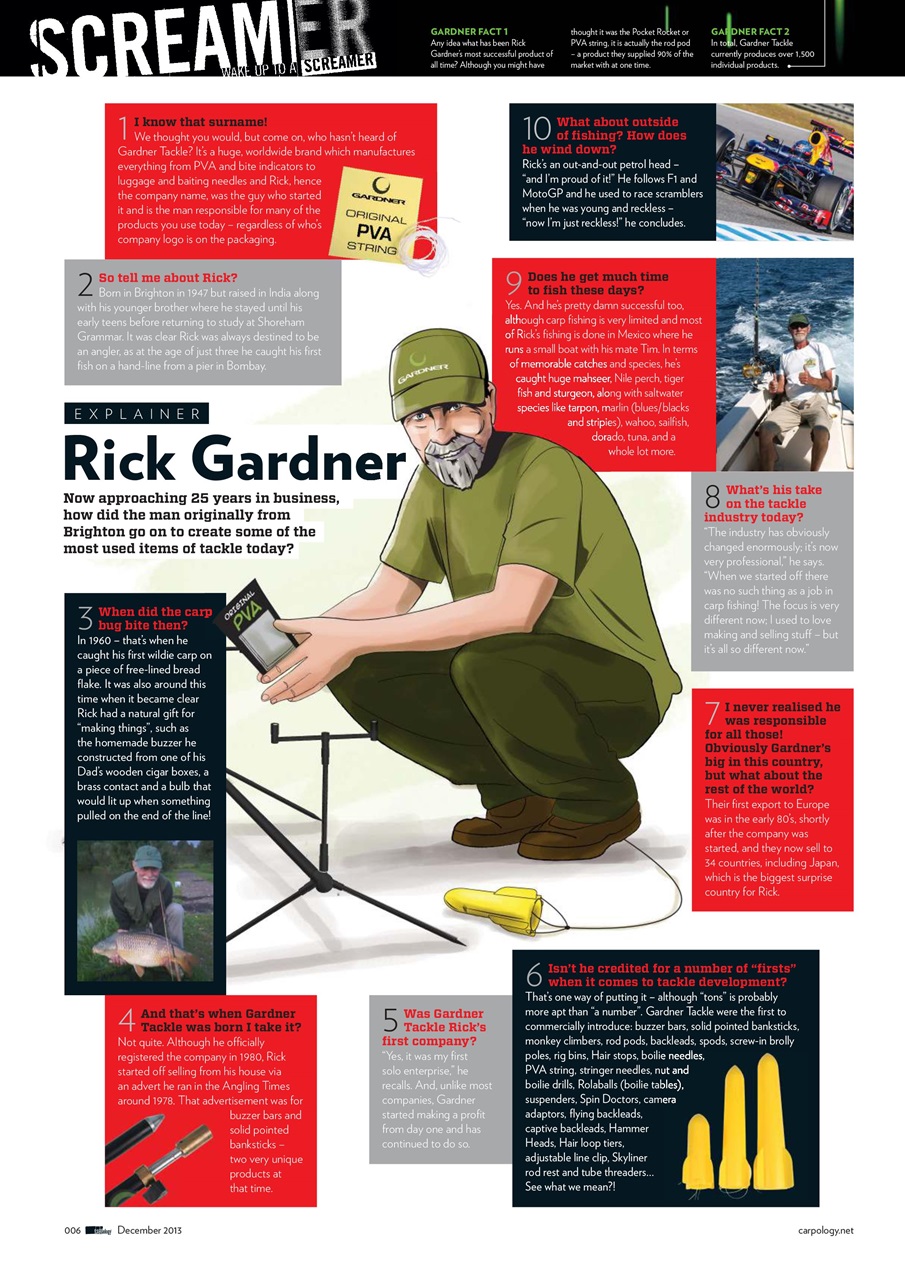 CARPology Magazine Preview Pages