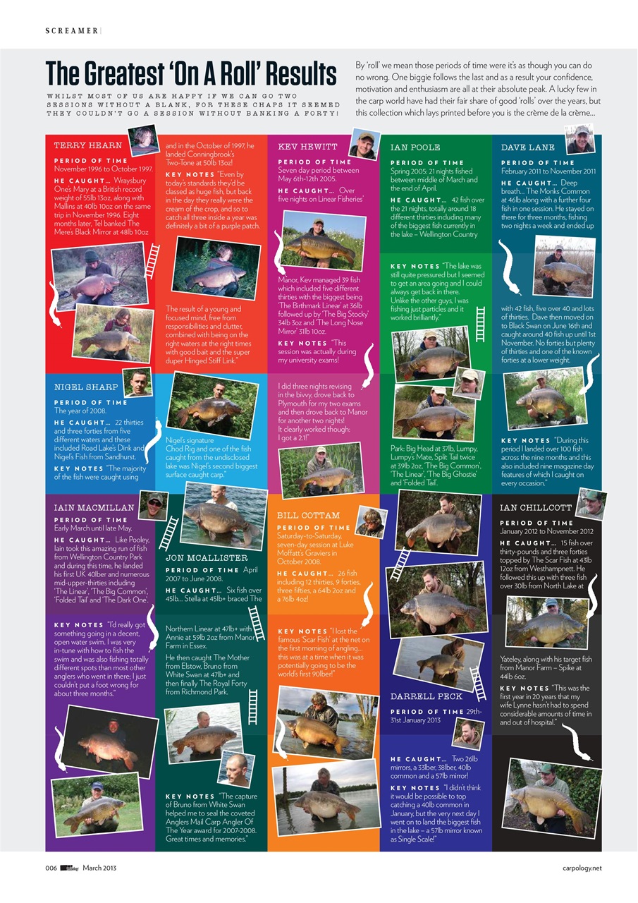 CARPology Magazine Preview Pages