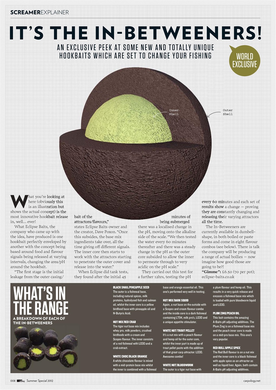 CARPology Magazine Preview Pages