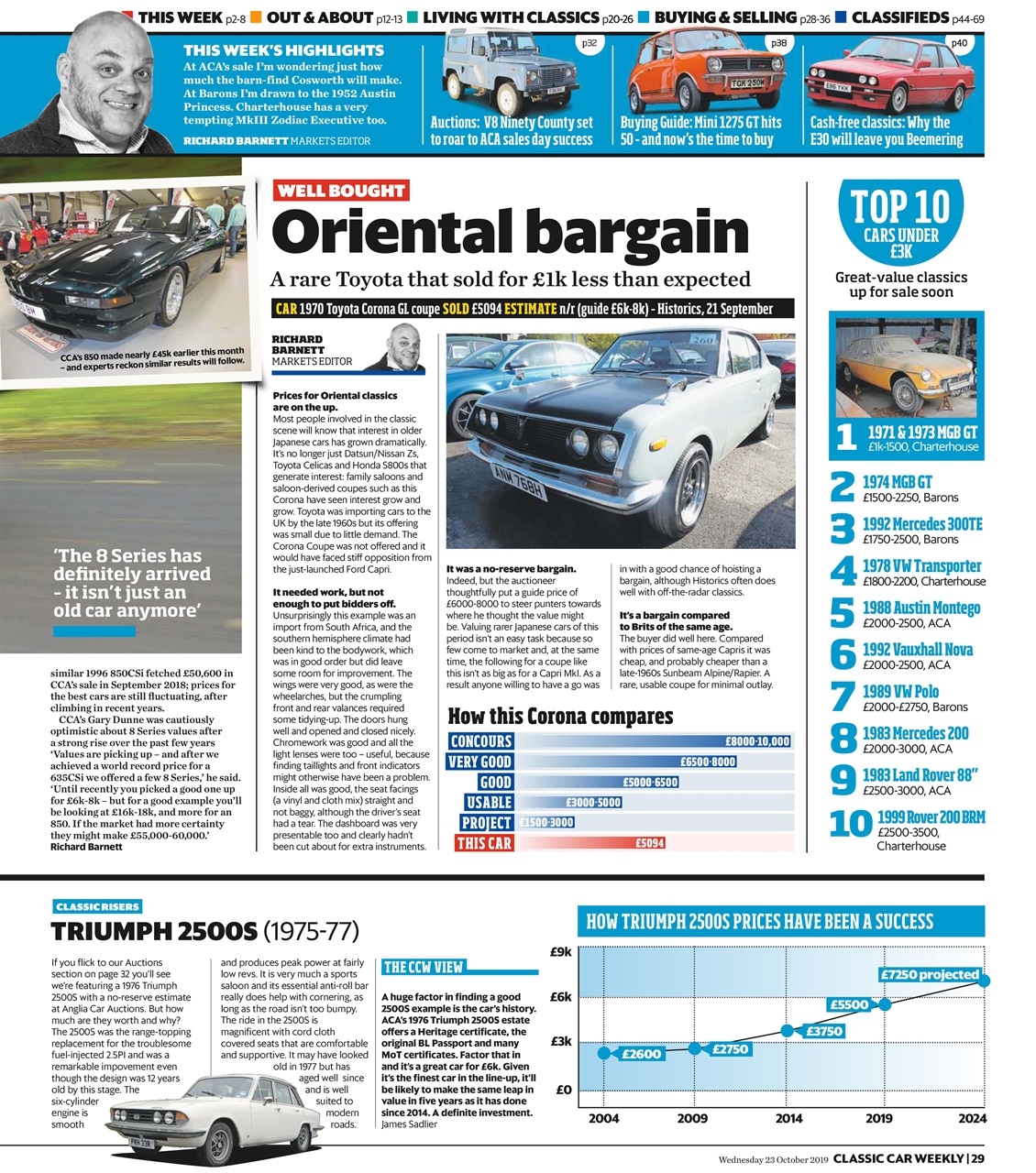 Classic Car Weekly Preview Pages