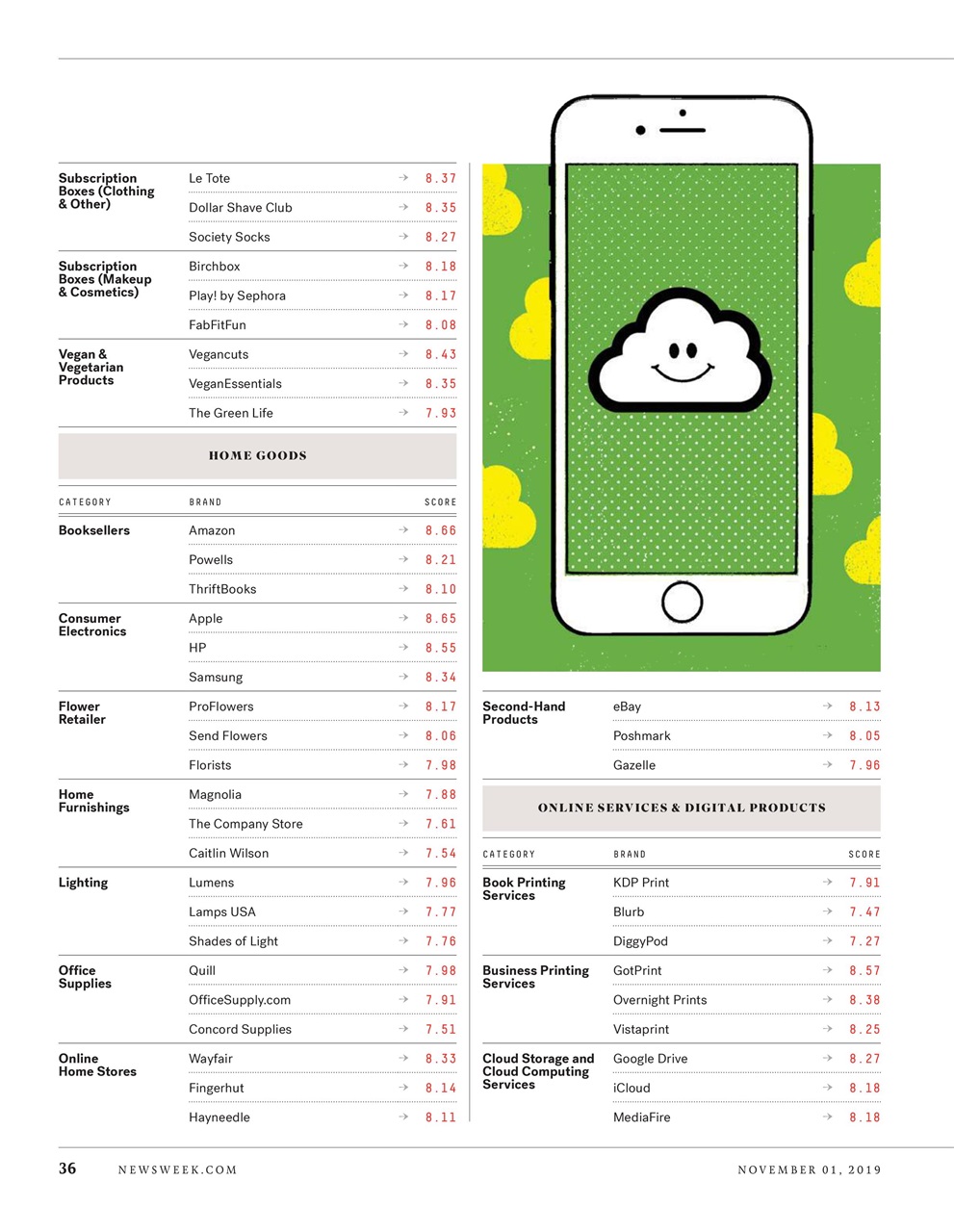 Newsweek International Preview Pages