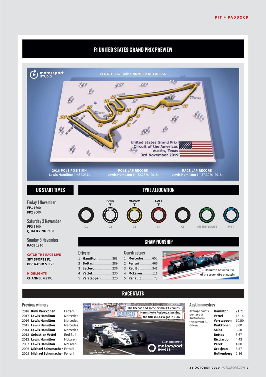 Autosport Preview Pages