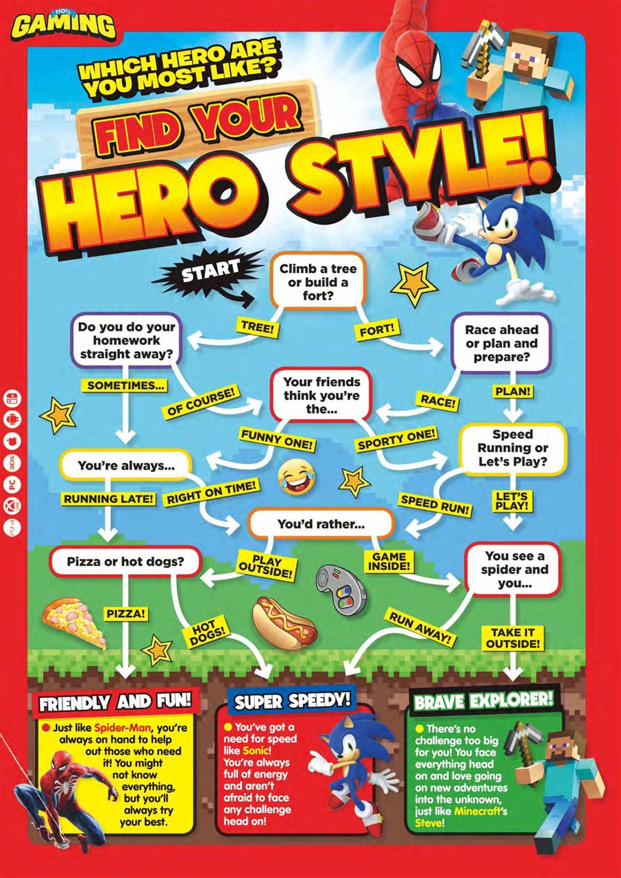 110% Gaming Preview Pages