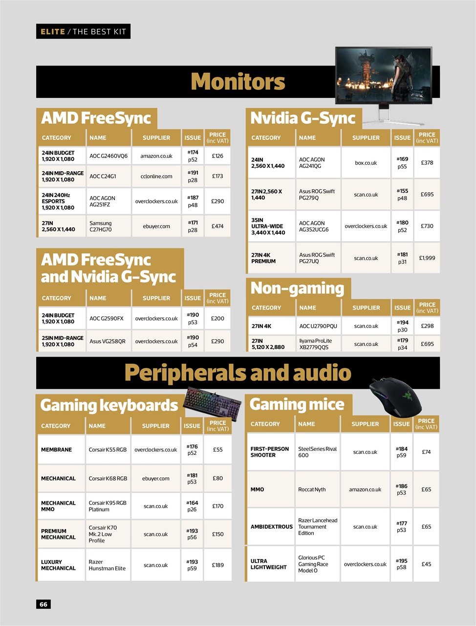 Custom PC UK Preview Pages