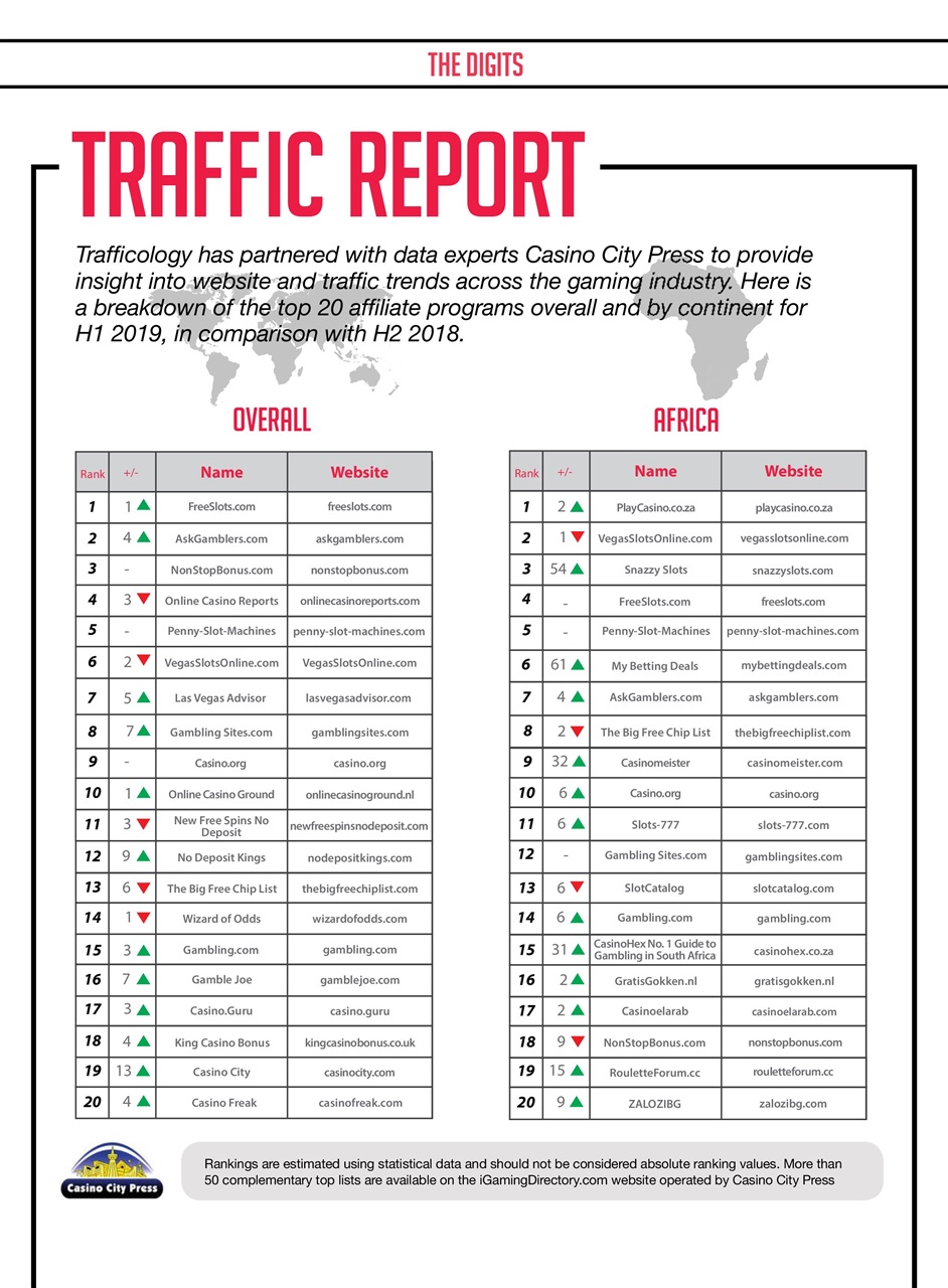 Trafficology Preview Pages