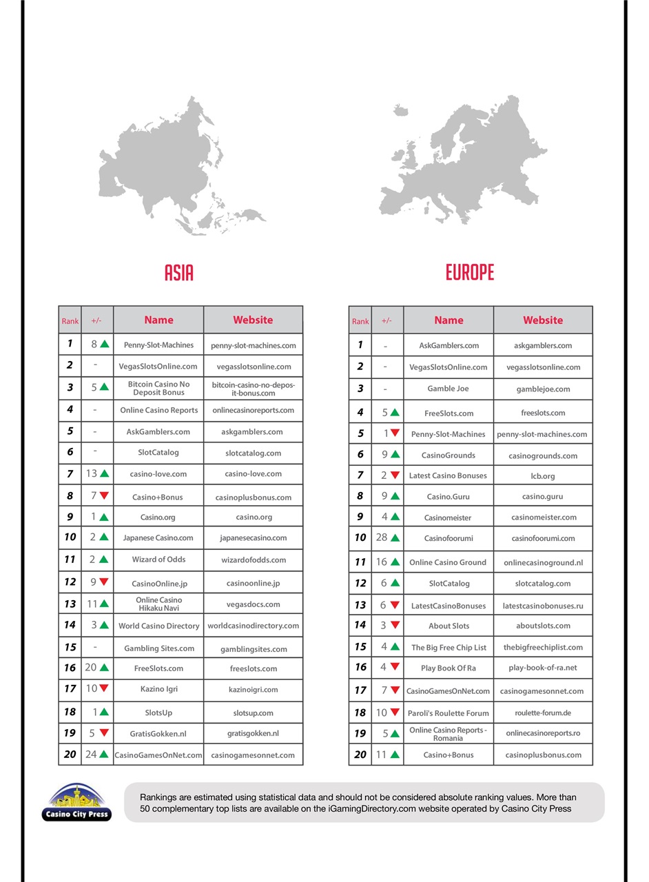 Trafficology Preview Pages