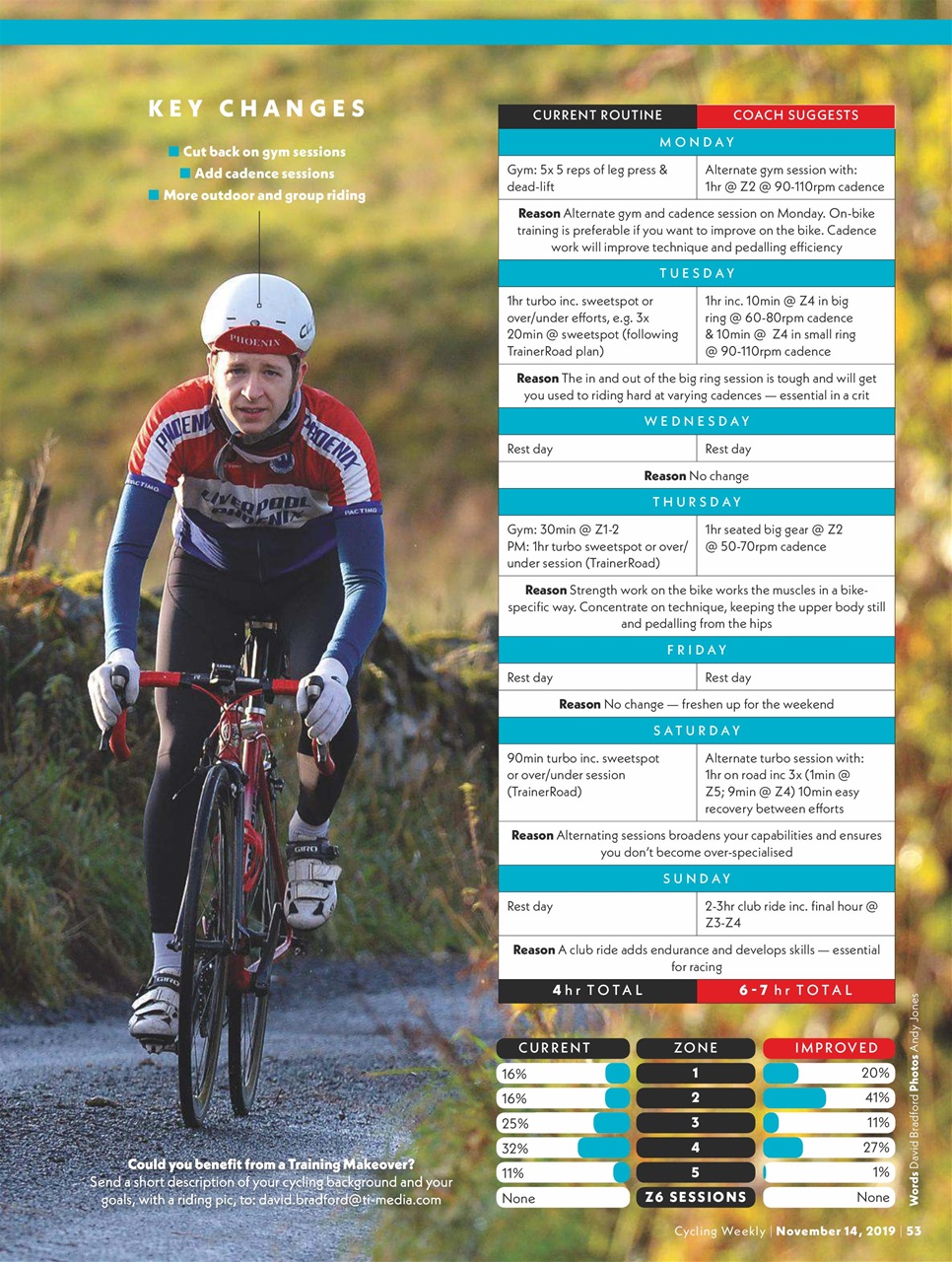 Cycling Weekly Preview Pages