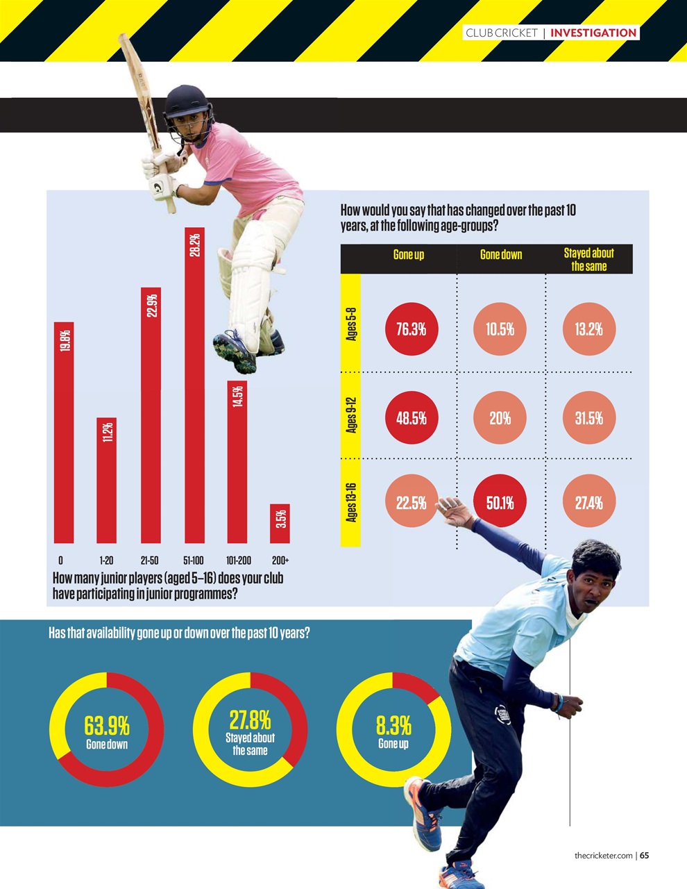 The Cricketer Magazine Preview Pages