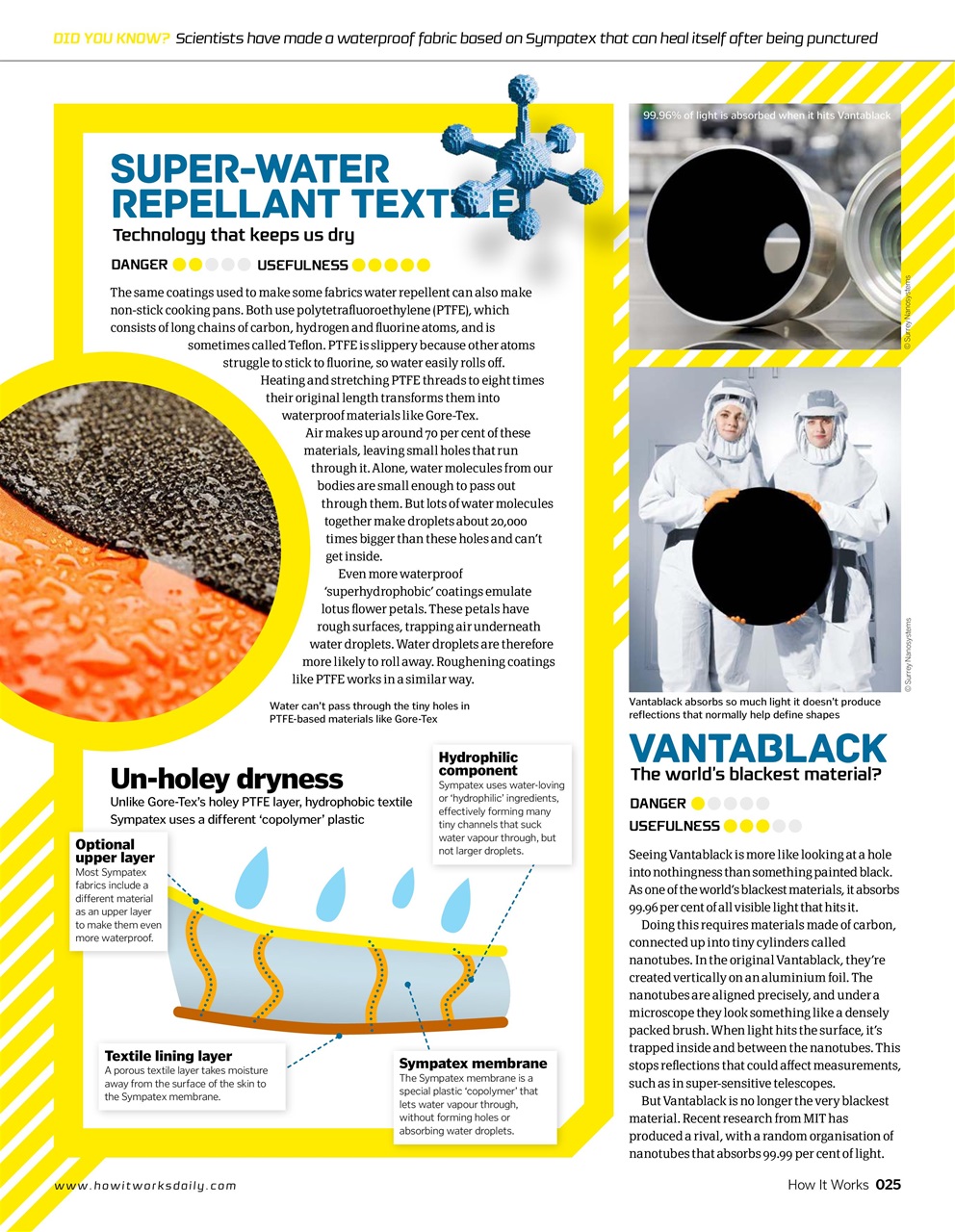 How It Works Preview Pages