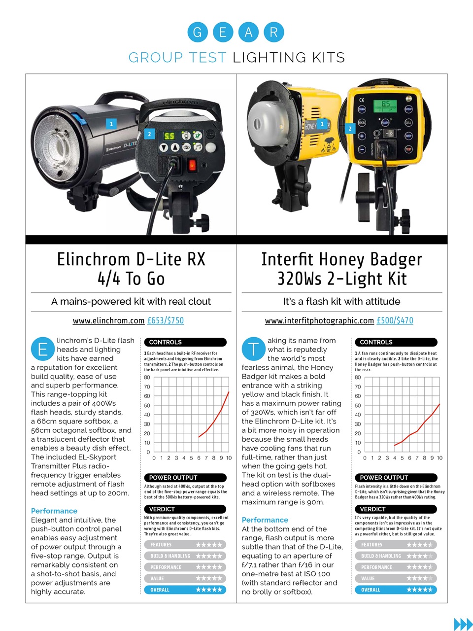 Photography Week Preview Pages