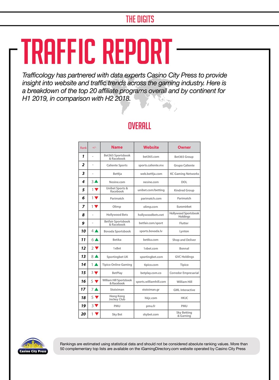 Trafficology Preview Pages