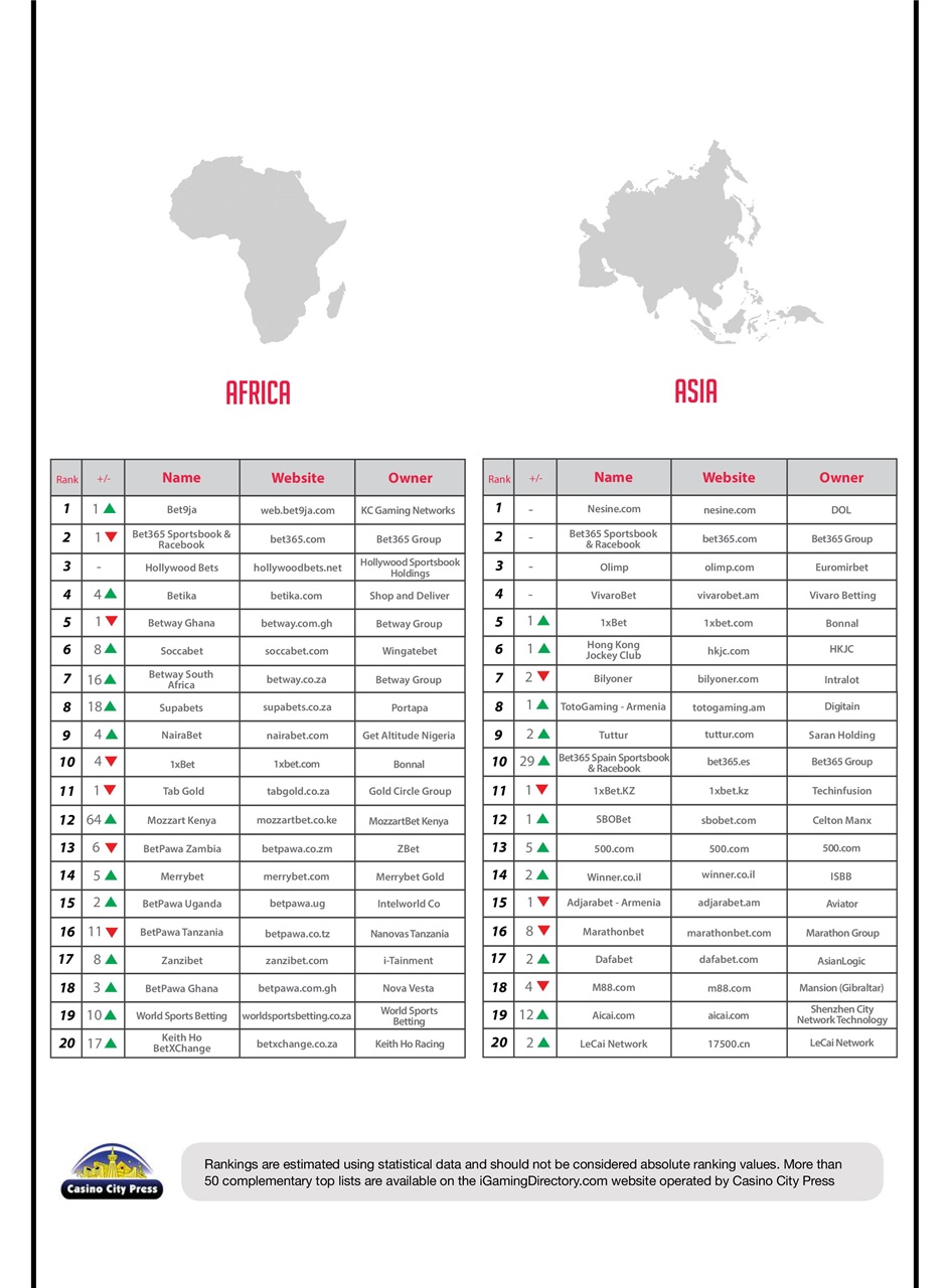 Trafficology Preview Pages