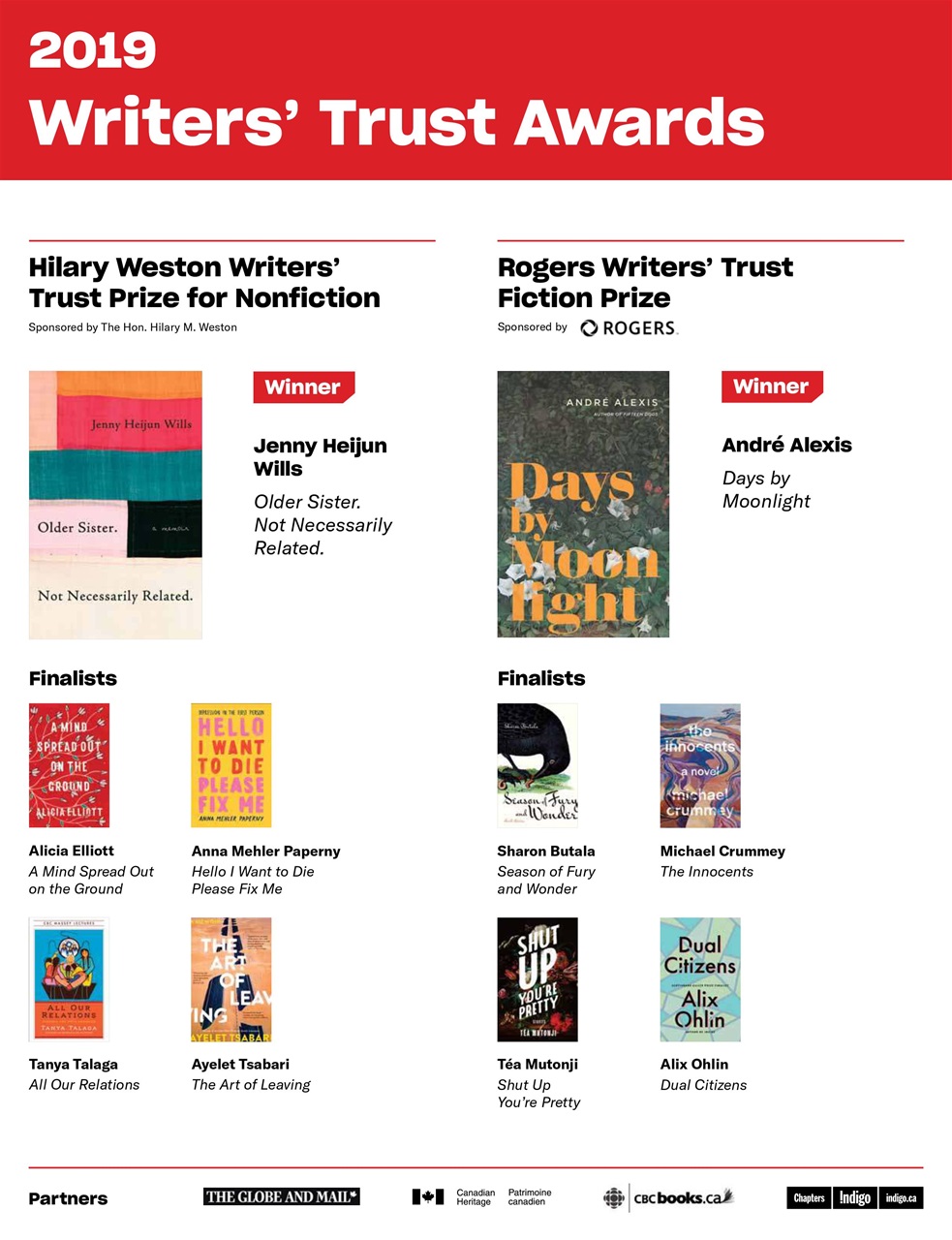 Quill & Quire Preview Pages