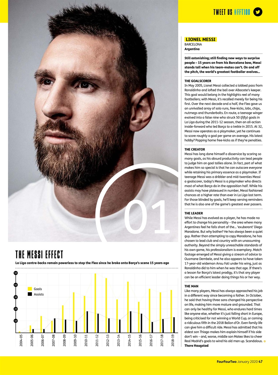 FourFourTwo Preview Pages