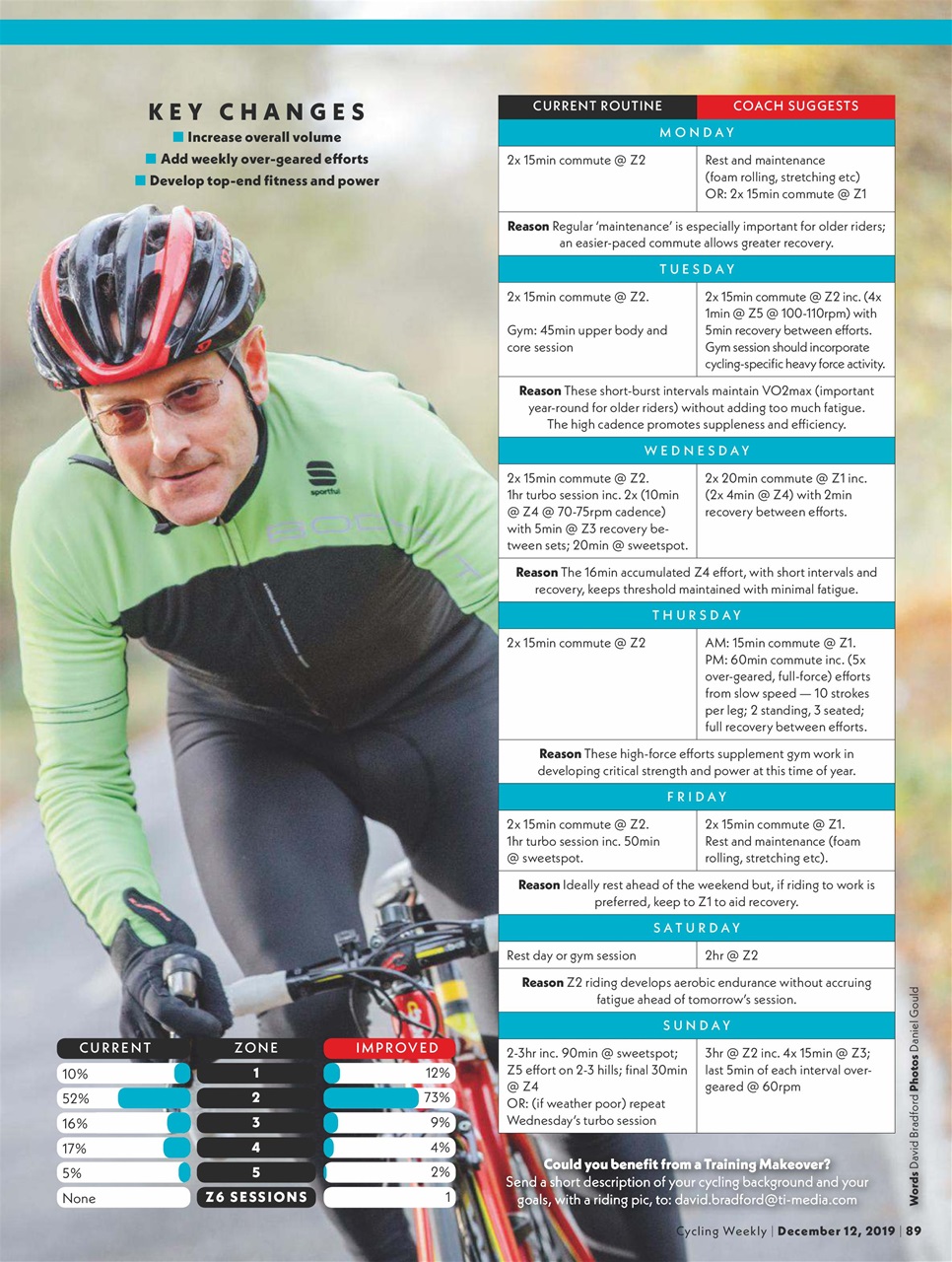 Cycling Weekly Preview Pages