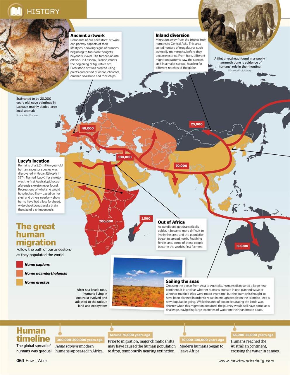 How It Works Preview Pages