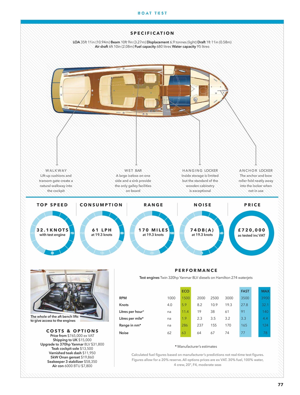 Motorboat & Yachting Preview Pages