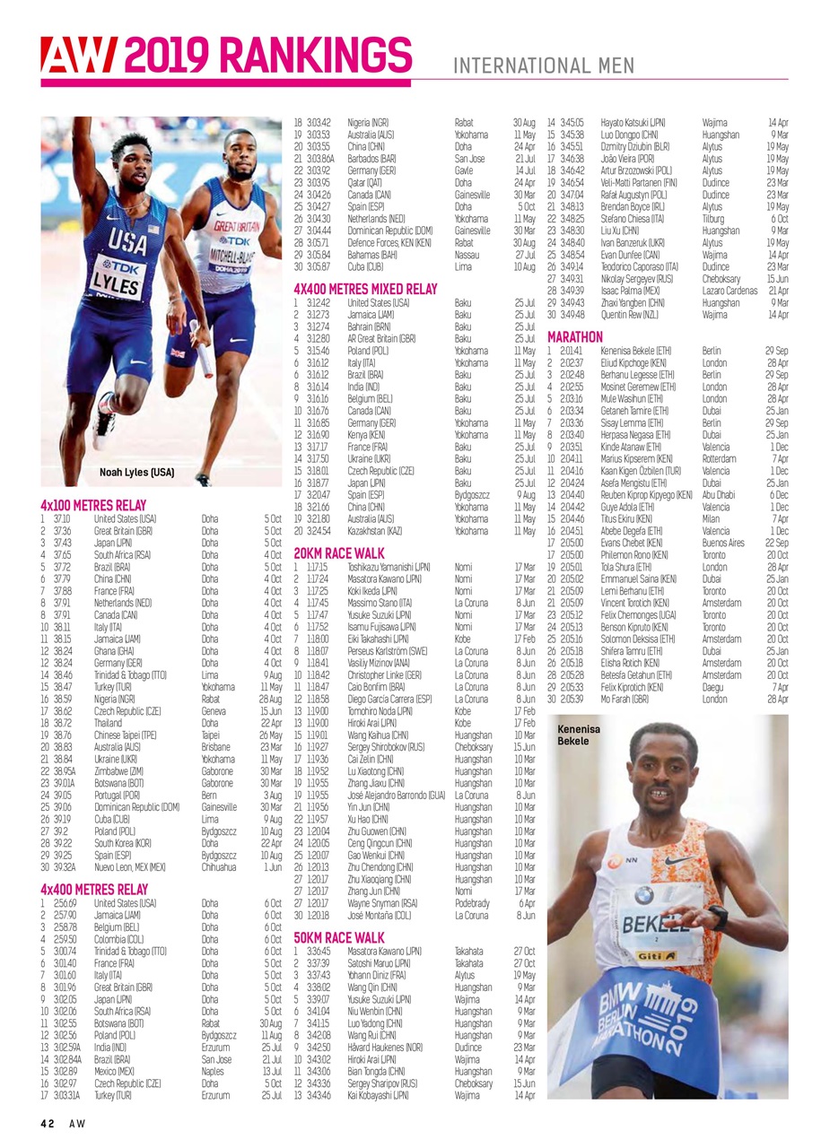 AW – Athletics Weekly Magazine Preview Pages