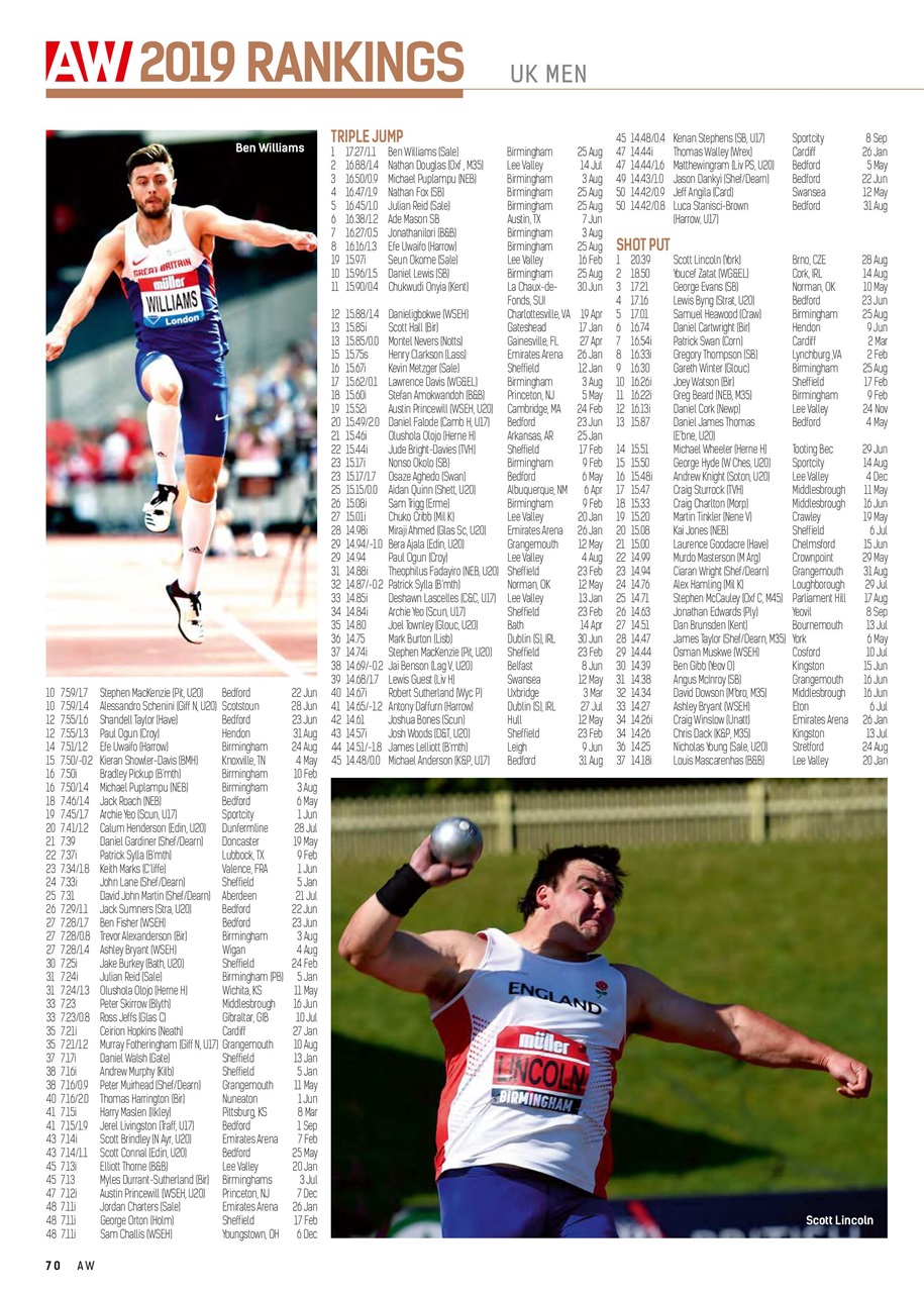 AW – Athletics Weekly Magazine Preview Pages