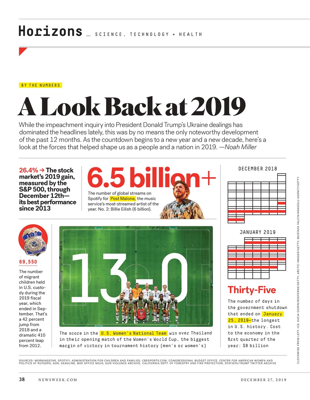 Newsweek International Preview Pages