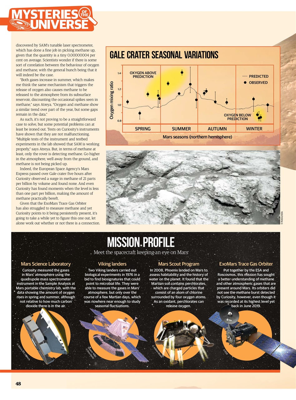 All About Space Preview Pages