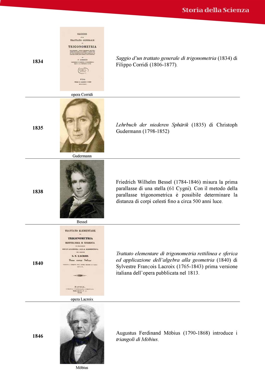 L'HOBBY DELLA SCIENZA E DELLA TECNICA Preview Pages