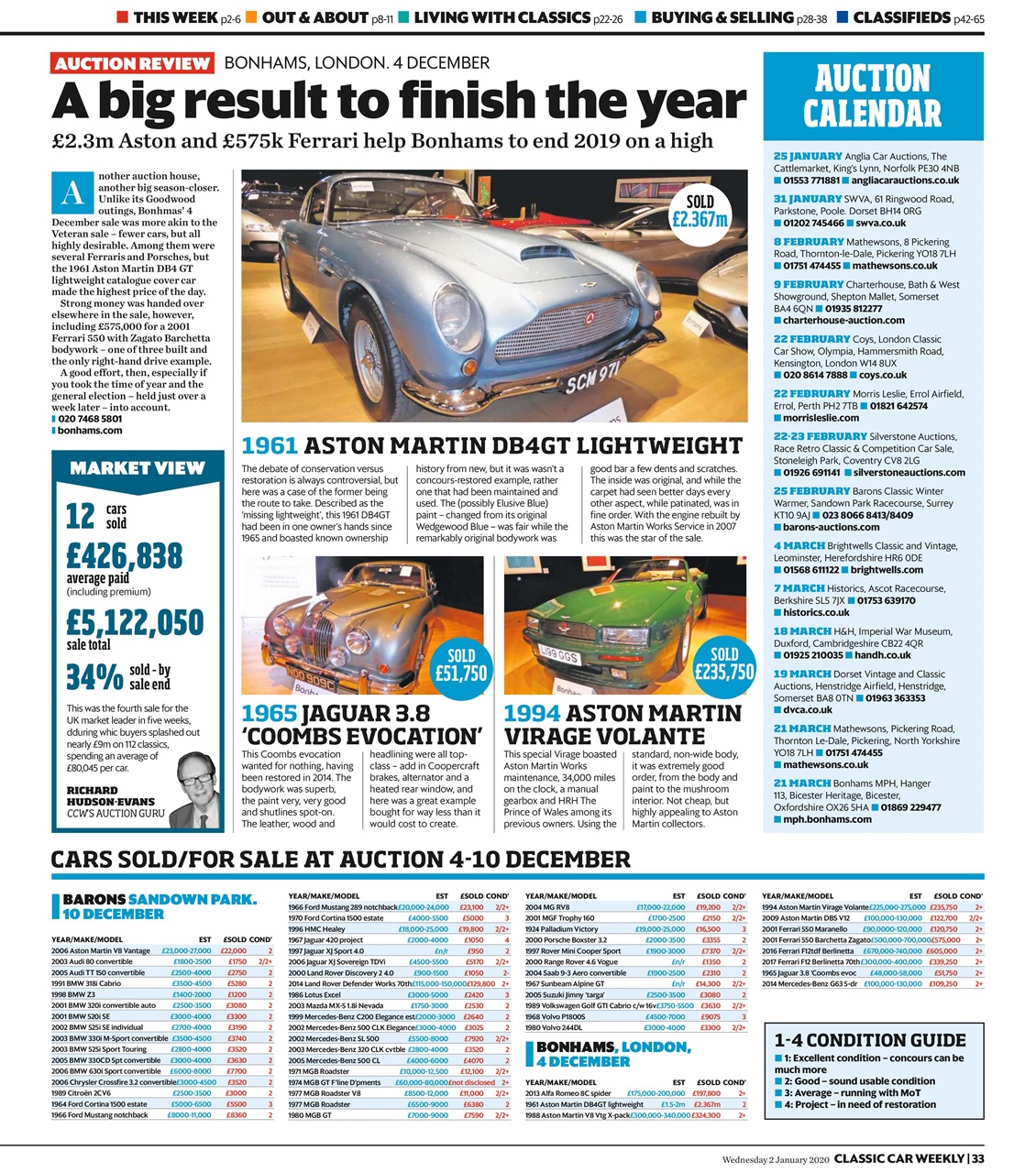 Classic Car Weekly Preview Pages