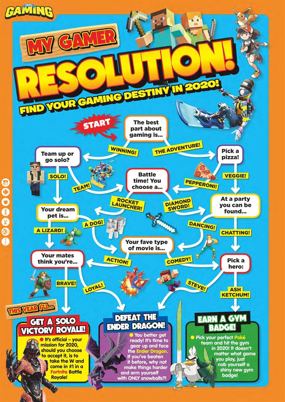 110% Gaming Preview Pages