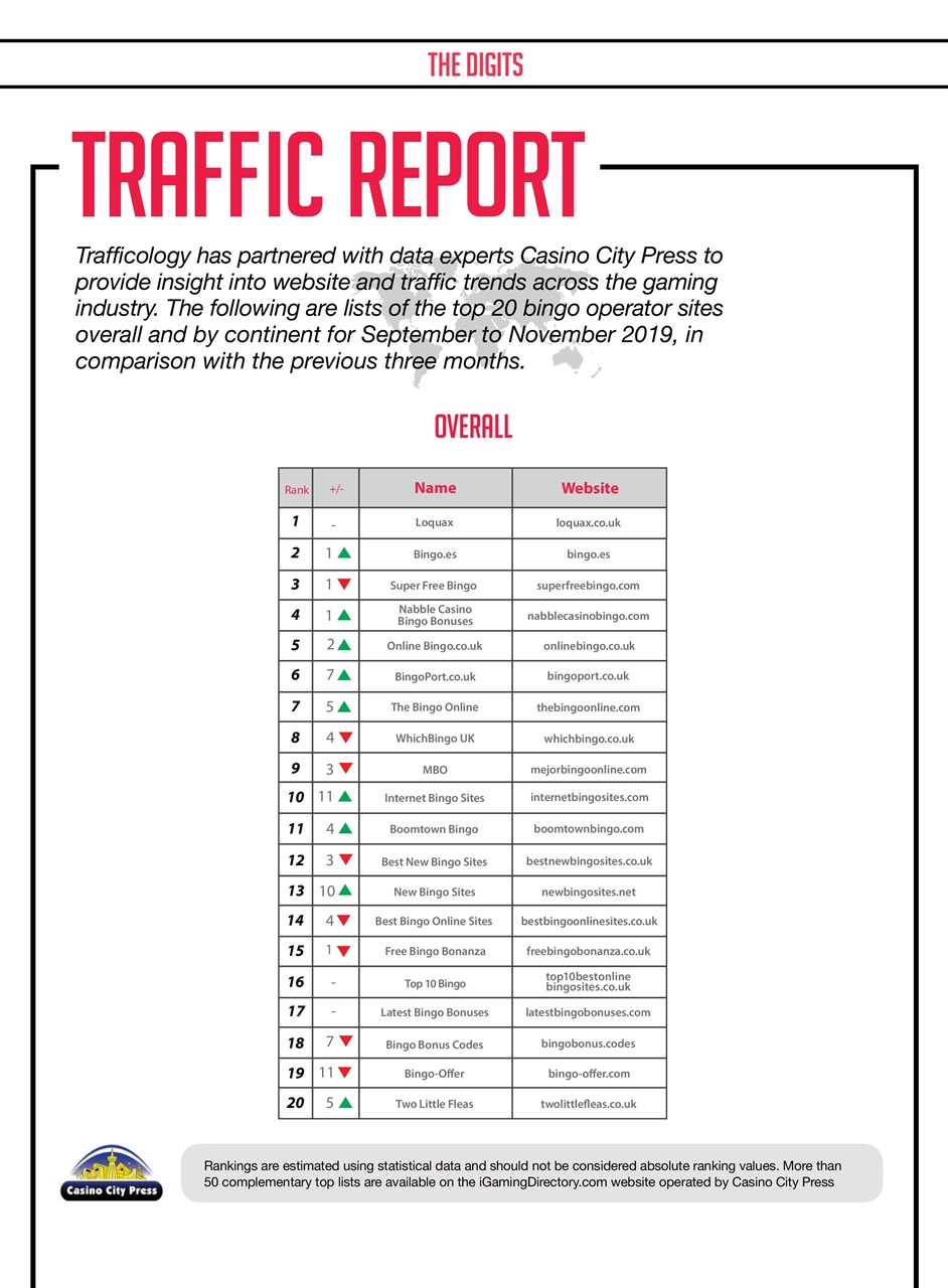 Trafficology Preview Pages