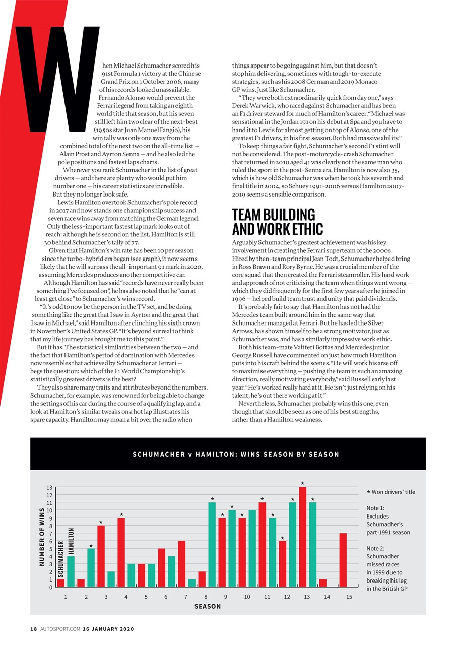 Autosport Preview Pages
