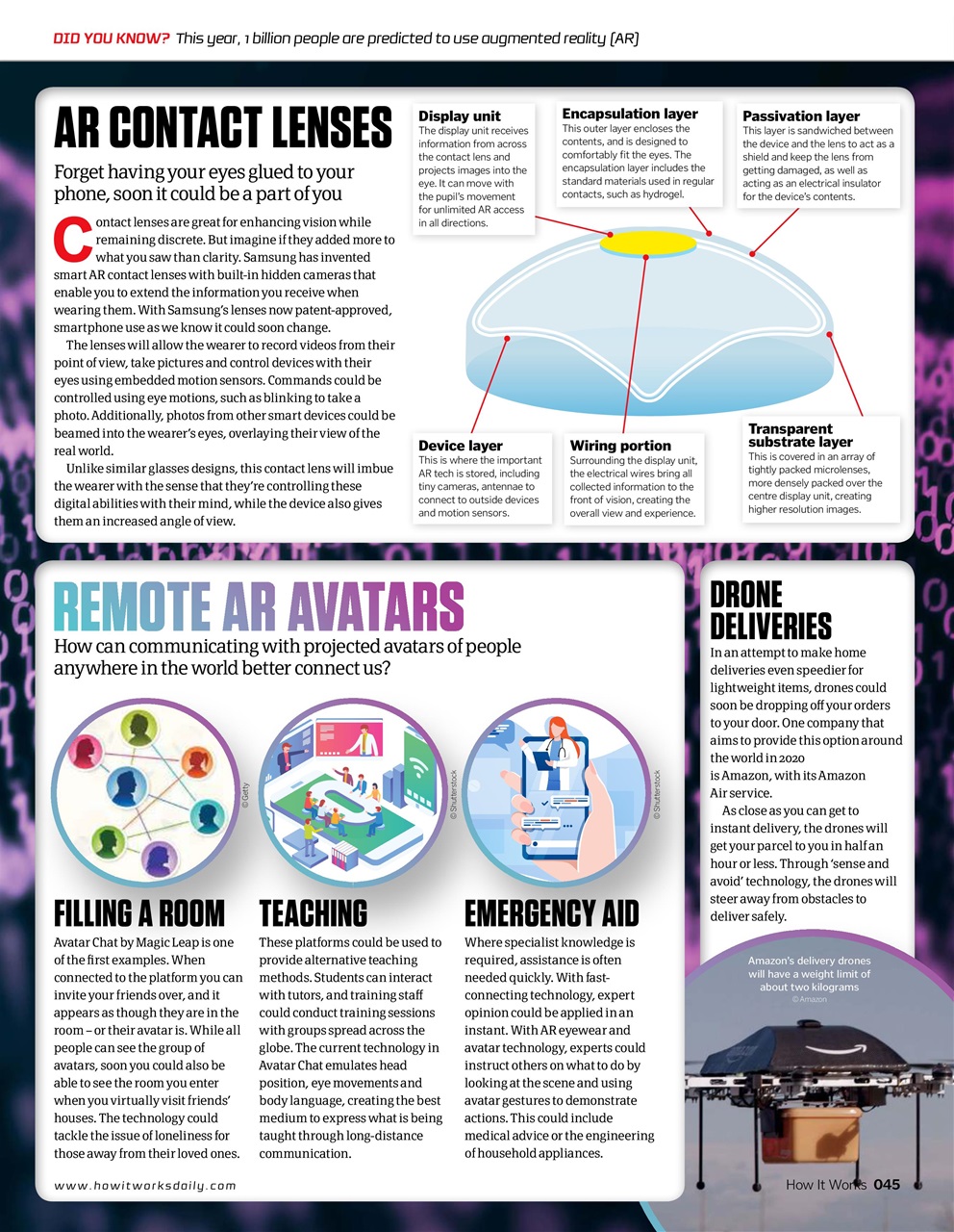 How It Works Preview Pages