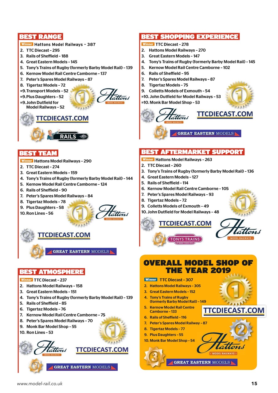 Model Rail Preview Pages