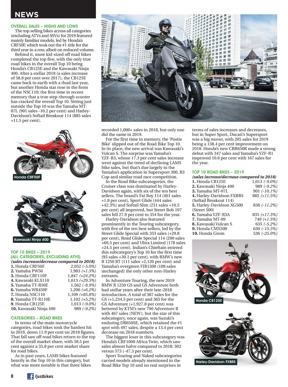 JUST BIKES Preview Pages