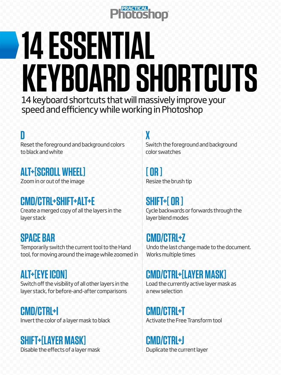 Practical Photoshop Preview Pages