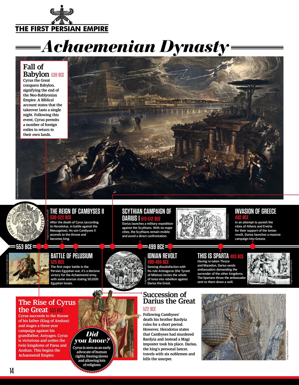 All About History Preview Pages