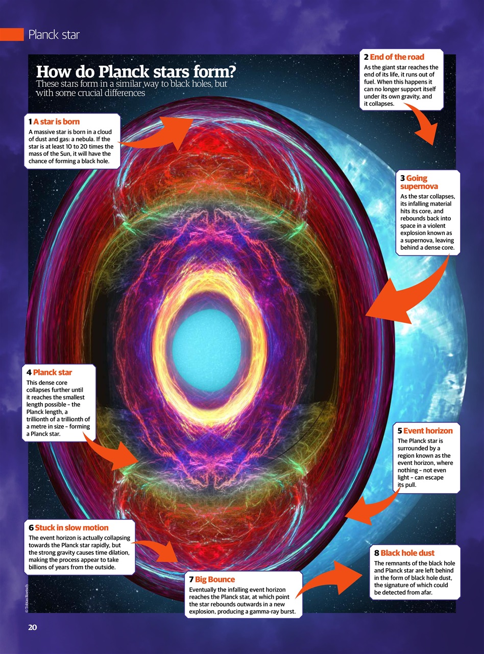 All About Space Preview Pages