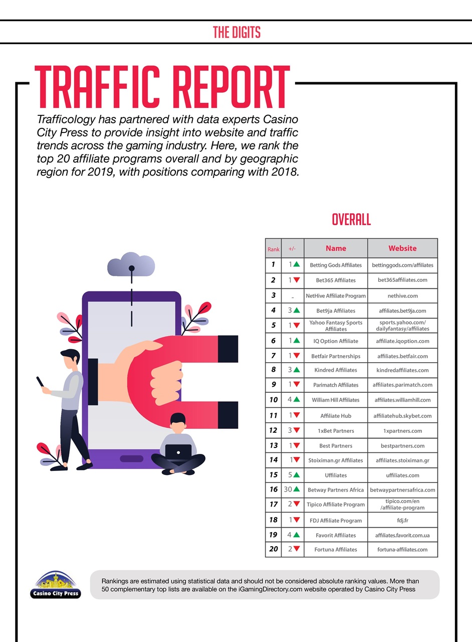Trafficology Preview Pages