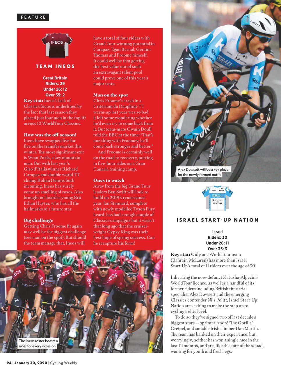 Cycling Weekly Preview Pages