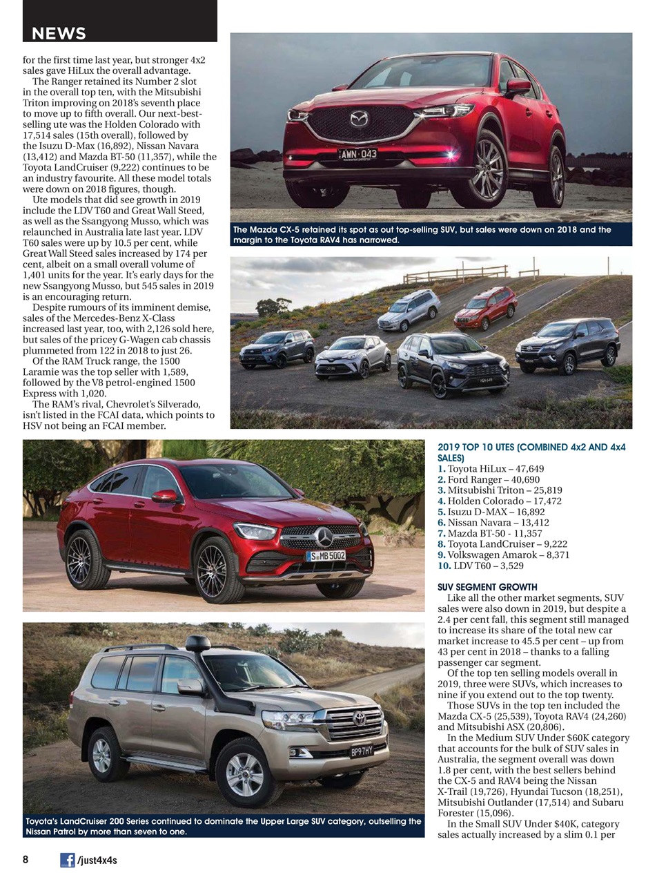 JUST 4X4S Preview Pages