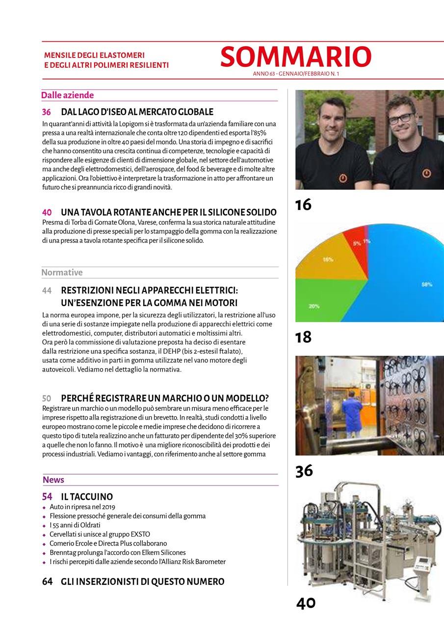 L’industria della Gomma Preview Pages